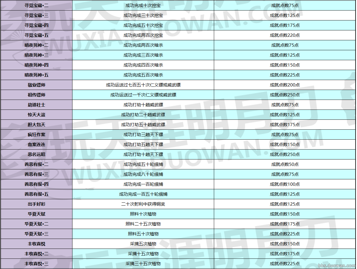 【青梅煮酒】天刀全成就奖励表_天刀成就系统新增成就及奖励一览