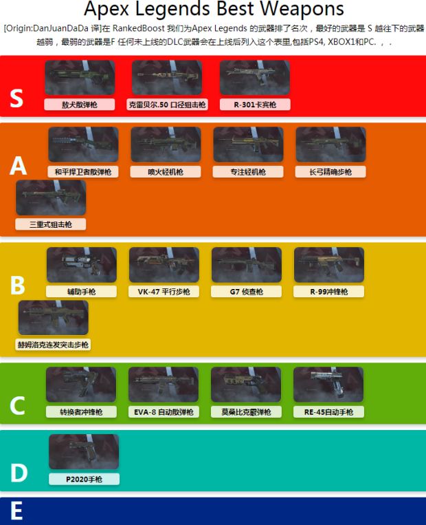 Apex英雄哪个人物好用_Apex英雄人物及武器排名一览