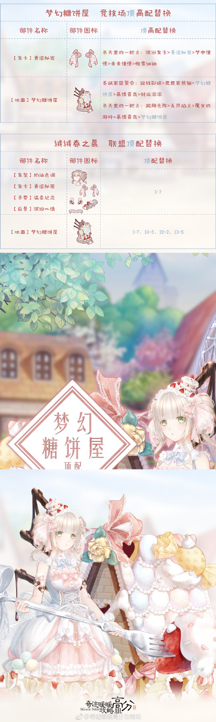奇迹暖暖梦幻甜点绒绒春之晨套装高配顶配分析