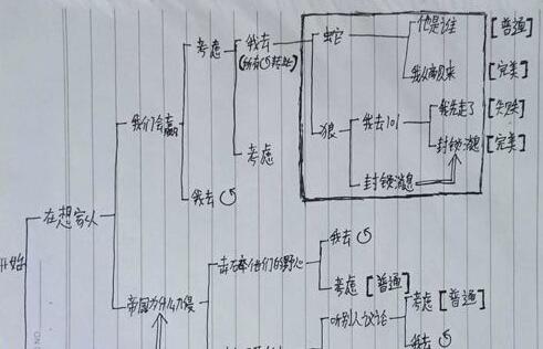 明日之后明日无间道答案一览