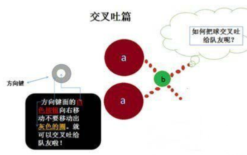球球大作战交叉吐球操作技巧攻略