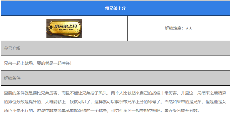 绝地求生带兄弟上分称号获得攻略