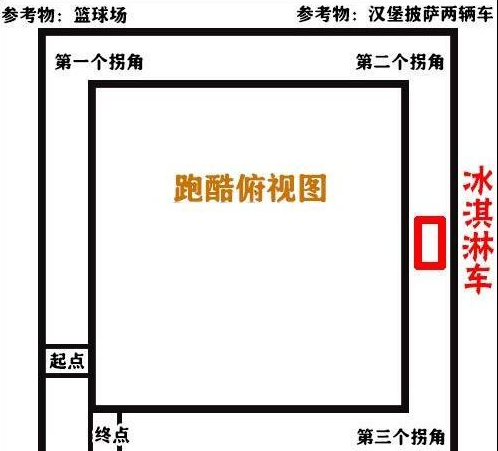 堡垒之夜冰淇淋车位置图文一览