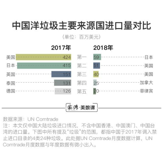 细思极恐!马来西亚将"遣返"3300吨洋垃圾事件背后不得不说的事儿