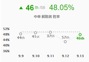 9.13版本更新塞拉斯得到加强_9.13版更新塞拉斯得到加强玩法介绍
