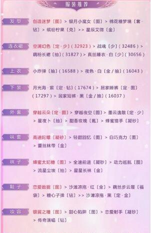 奇迹暖暖沉沉星月夜最佳搭配图文一览