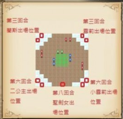 梦幻模拟战光辉的教导实战流程一览