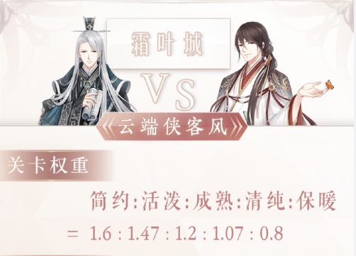 奇迹暖暖云端侠客风最佳搭配推荐