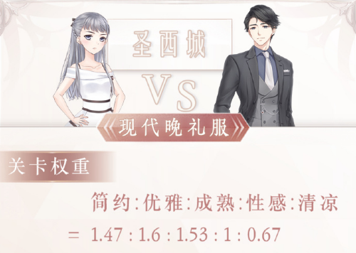 奇迹暖暖现代晚礼服高分搭配技巧