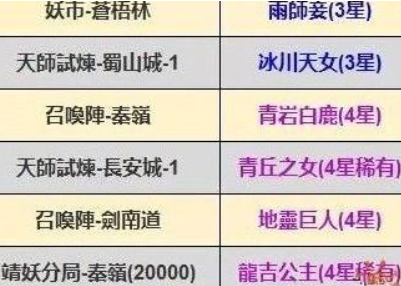 长安幻世绘龙吉公主妖典快速获得途径