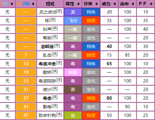 毒贝比可学会招式一览,帮你提前了解技能使用的走向