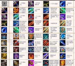 lol云顶之弈装备合成攻略