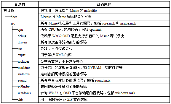 经典模拟器MAME架构、编译及配置浅析,街机经典模拟器MAME架构、编译及配置浅析,