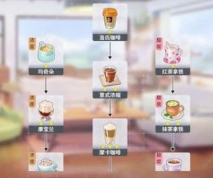 双生视界咖啡厅赚钱技巧