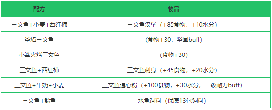 创造与魔法三文鱼分布
