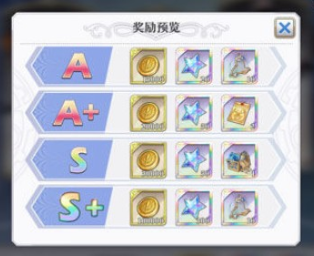 启源女神梦境奇遇记a5过关方法!阵容搭配推荐