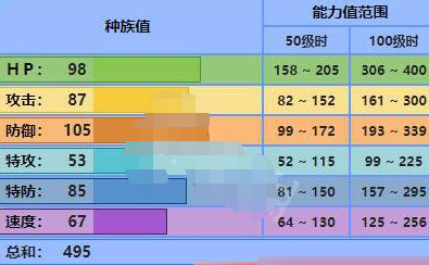 宝可梦剑盾钢铠鸦技能最佳搭配推荐