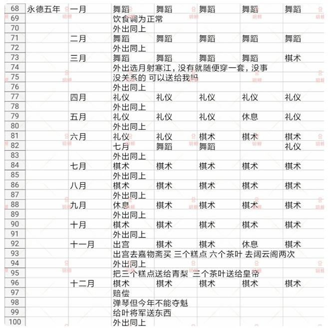 闪艺游戏《我在古代当公主》叶虔线永德五年攻略