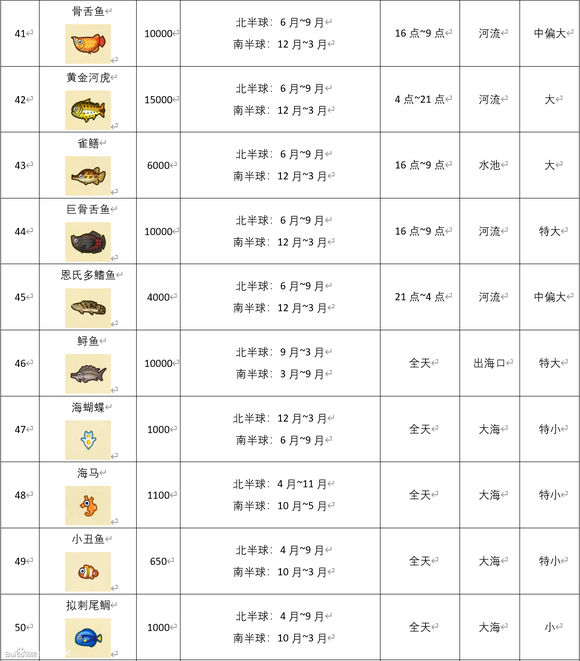 动物森友会《AnimalCrossing》所有鱼类图鉴