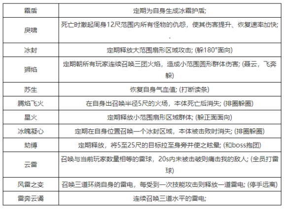 剑网三冰心单刷双人浪客行挑战模式攻略
