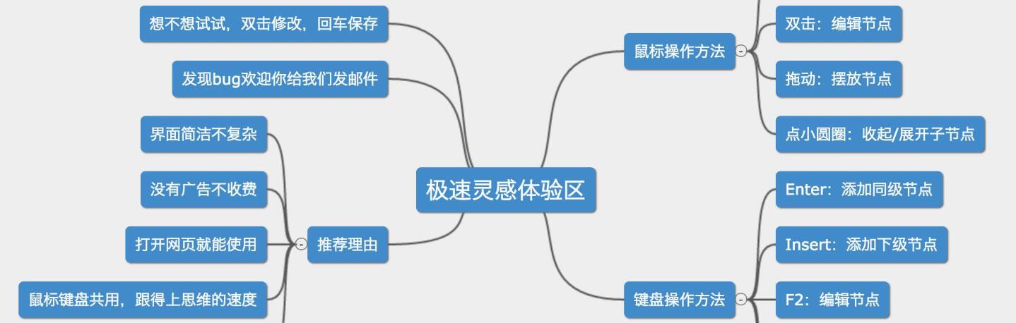 思维导图软件大全
