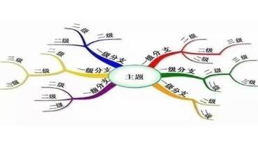 思维导图软件大全