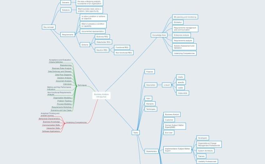 ckmind思维导图软件