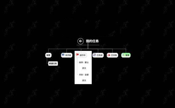 3ACloud思维导图大全
