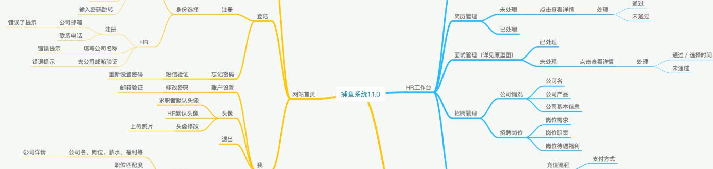 树状思维导图软件大全