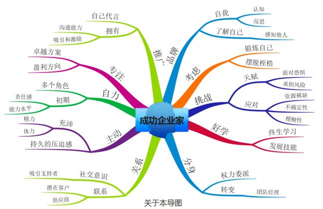 树状思维导图软件大全