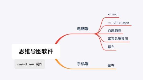 幂宝思维导图软件大全