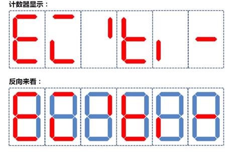 用字符代表的轮廓线组合,可以得到抽象的字母,而字母就是文字的拼音