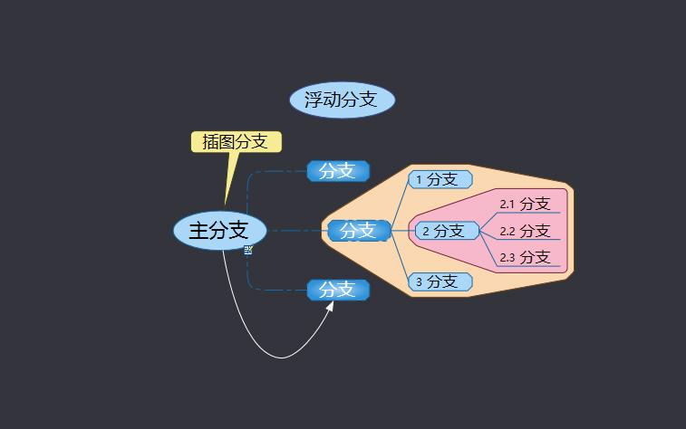 思维导图NovaMind软件