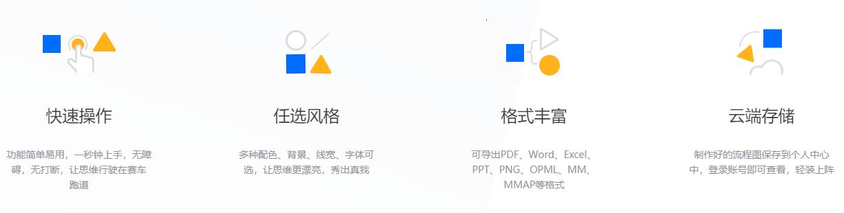 思维导图教程大全