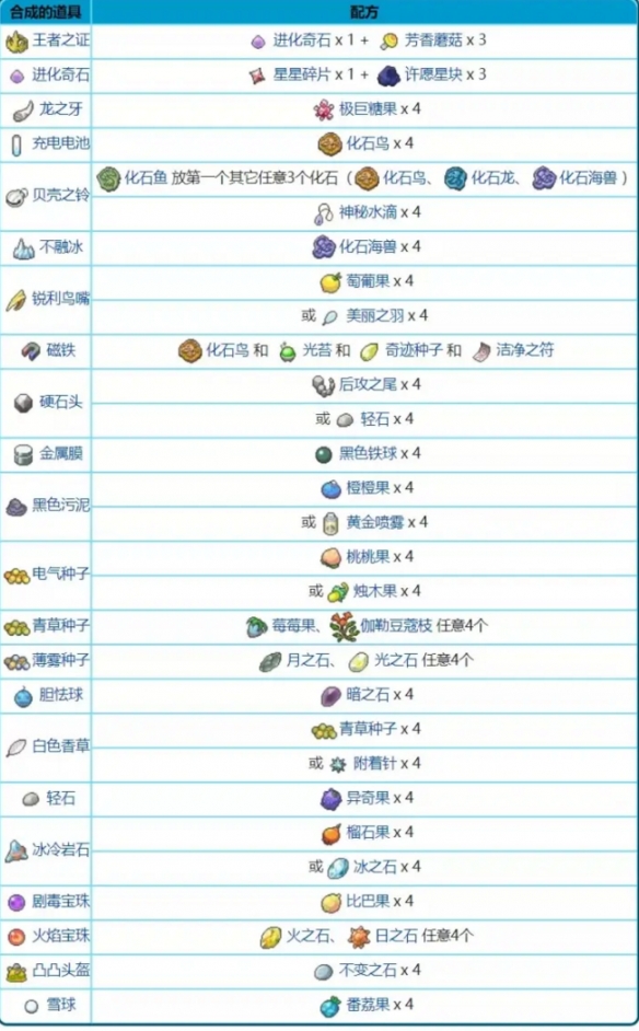 宝可梦剑盾铠之孤岛机器鹕能合成哪些物品机器鹕配方一览