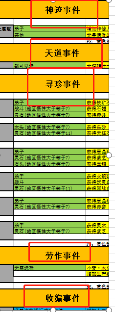 了不起的修仙模拟器代理点扩张攻略