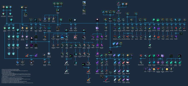 群星更多的全种类舰船组件MOD v2.0 NHunter版