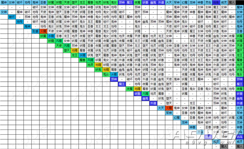 《真女神转生3 高清版》仲魔合成攻略 恶魔合成规律表