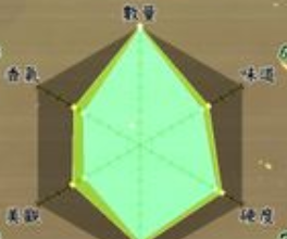 天穗之咲稻姬味硬黏米种法流程分享