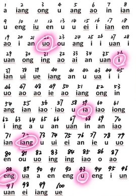 a u a i n o y u v c oy-cn r t l t o s n o r i t r第六重栅栏密码