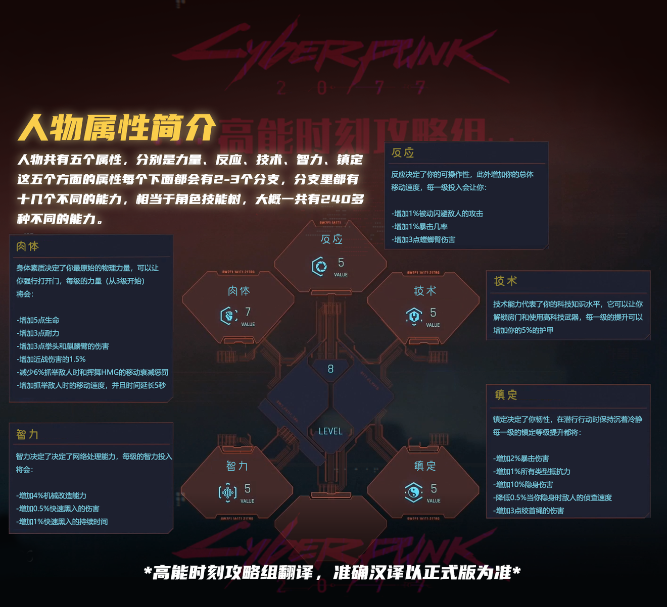 赛博朋克2077人物属性介绍 加点收益详解