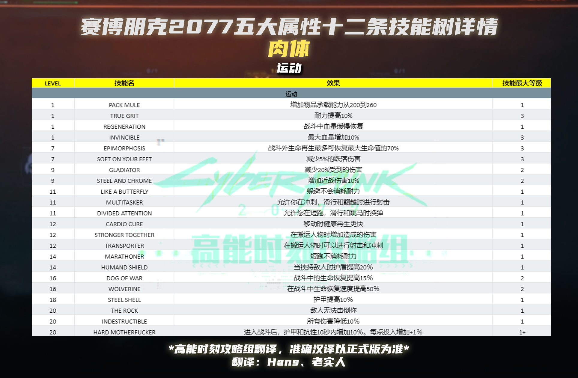 赛博朋克2077属性技能汇总 全属性技能树一览