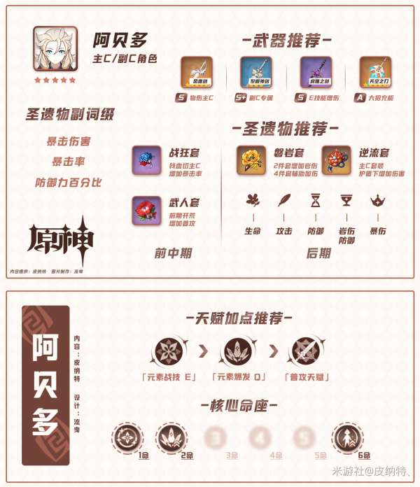 原神1.2版全角色武器、圣遗物搭配详解