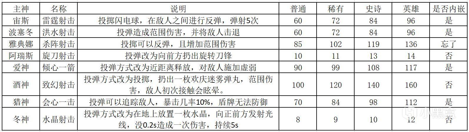 哈迪斯Hades各主神投弹祝福详解