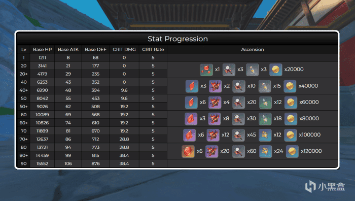 原神胡桃技能效果与数据图文详解