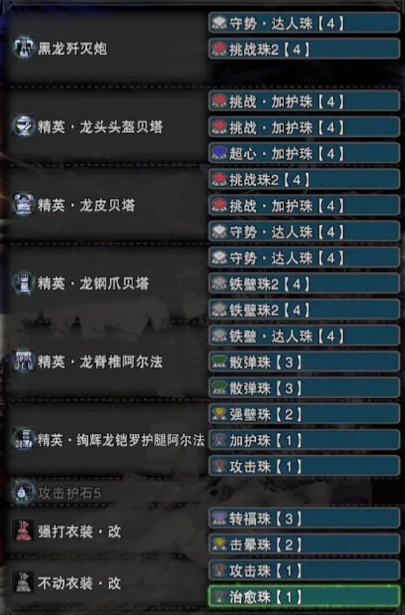 怪物猎人世界冰原1510版本散弹重弩配装分享