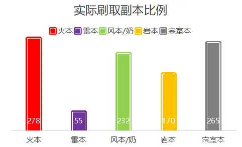 原神1.2版本圣遗物爆率详解