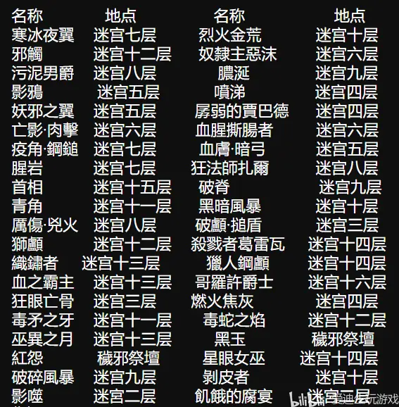 暗黑破坏神3周年活动崔斯特姆黑化活动任务过法详解