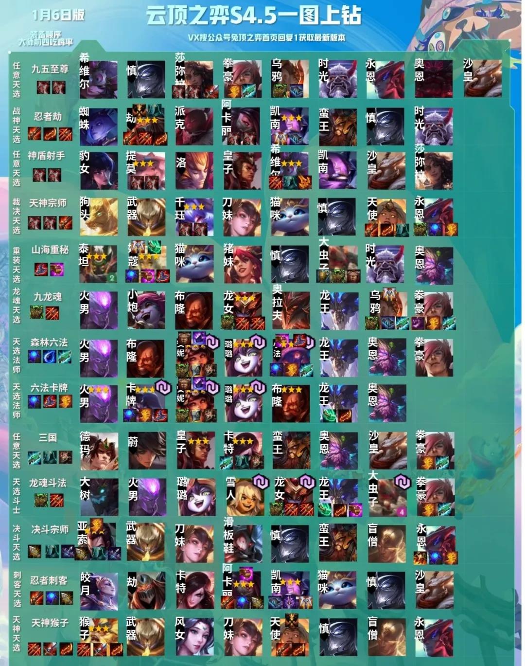 云顶之弈S4.5上分阵容搭配图文详解