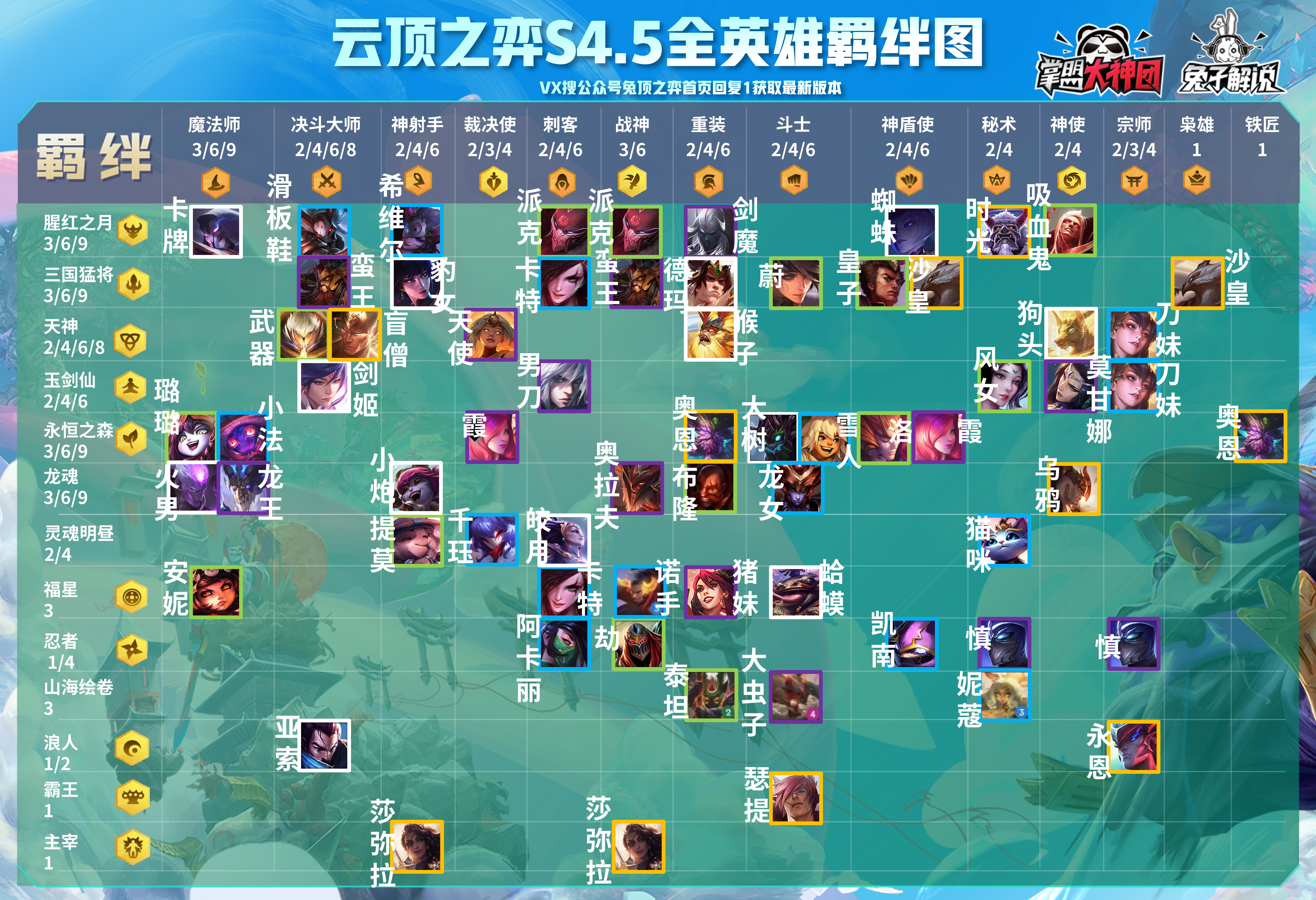 云顶之弈S4.5全英雄羁绊图详解